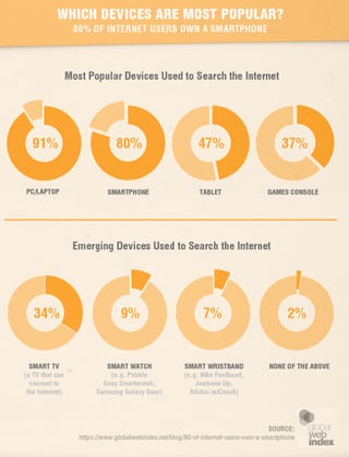 popular-devices-KHJ.png