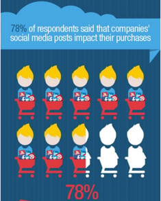 social-shoppers-info-KHJ-Invesp.png