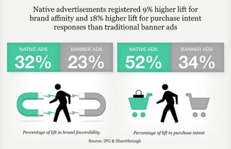 khj-native-ad-brand-lift-sharethrough-research